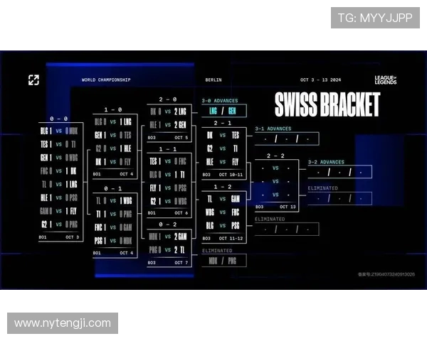 英雄联盟巅峰对决:全球最强战队激战全程揭秘与策略分析 英雄联盟巅峰对决:全球最强战队激战全程揭秘与策略分析