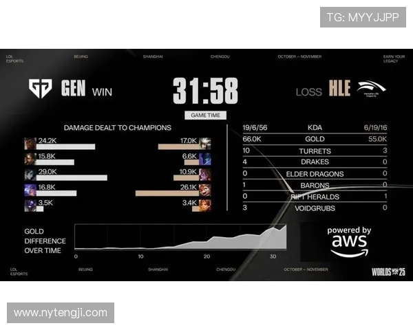 HLE与AL对决引爆LCK与LPL赛区荣耀之争 谁能笑到最后 HLE与AL对决引爆LCK与LPL赛区荣耀之争 谁能笑到最后