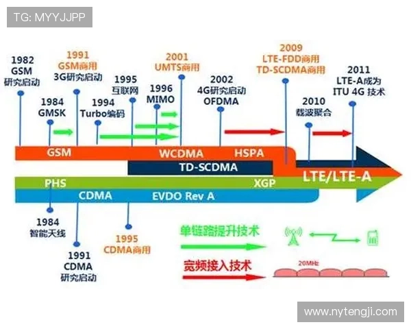 乒乓球运动的技术发展与未来趋势探讨:从基础技巧到高科技装备的创新应用 乒乓球运动的技术发展与未来趋势探讨:从基础技巧到高科技装备的创新应用